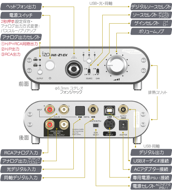 統合型ハイエンドヘッドフォンアンプizoiHA-21EX-ZIII