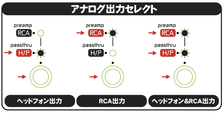 統合型ハイエンドヘッドフォンアンプizoiHA-21EX-ZIII