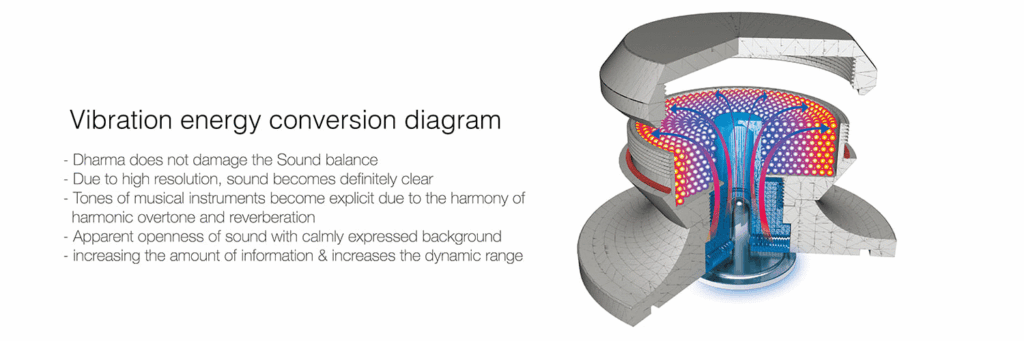 レコード高音質再生クランプ HiFiStay Dharma