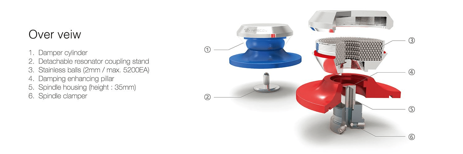 レコード高音質再生クランプ HiFiStay Dharma