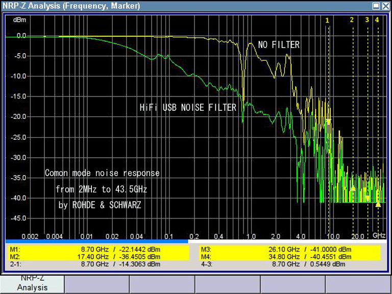 HiFi USB NOISE FILTER FIDELIX FL-HiFiUSB-zn-BS