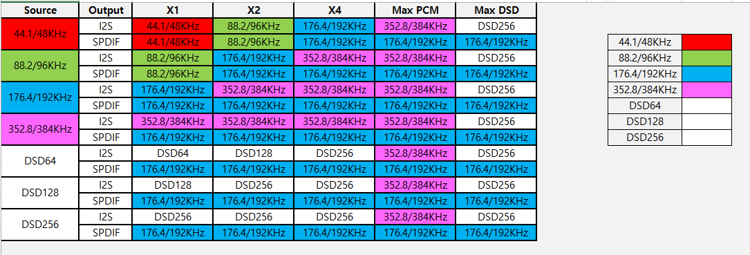 JAVS X7-DDC リクロックアップサンプリング周波数設定
