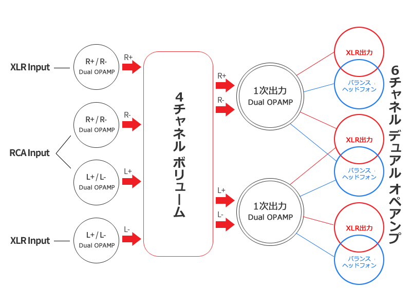 JAVS-X5-HPA--6-4chVolume