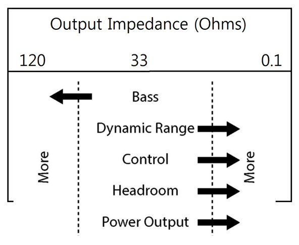 JAVS-X5-HPA-8-impedance