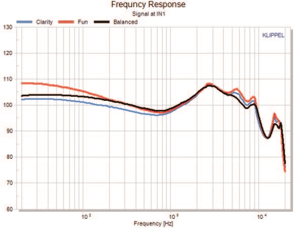 SF Driver-フルレンジドライバー