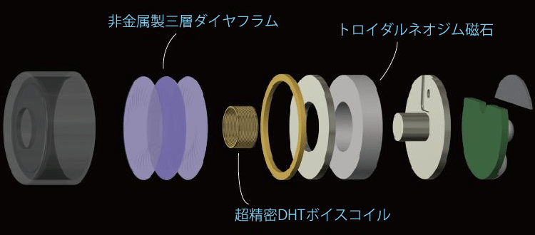 SONICAST direm E3 3rd sf-driver