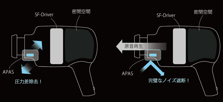 SONICAST direm E3 APAS