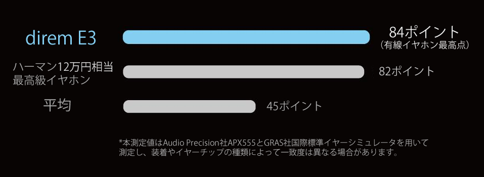 SONICAST direm E3 harmantarget