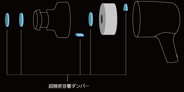 SONICAST direm E3 超精密音響ダンパー