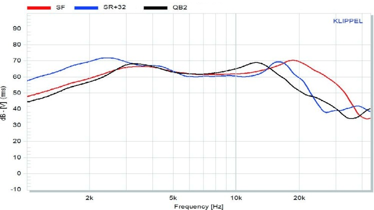 超高周波分割振動モード制御