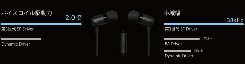 banner-SONICAST-direm-E3