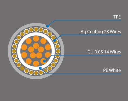 SONICAST-diremPRO-MultiCable