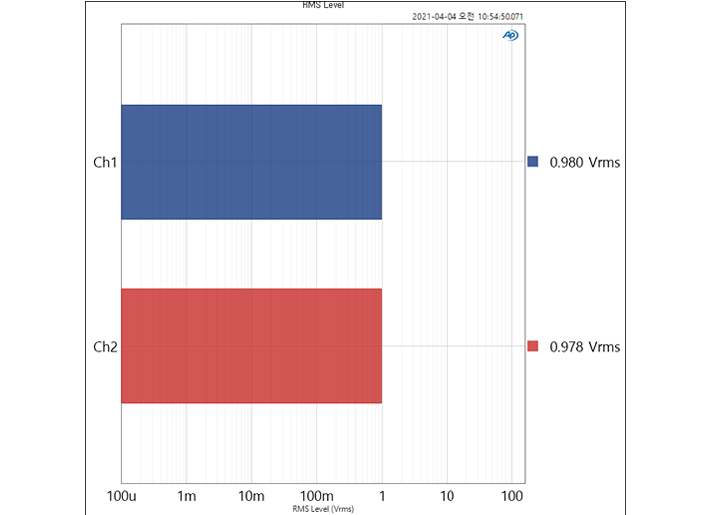 direm-HiFiUSB-AudioDAC-MeasuredValue