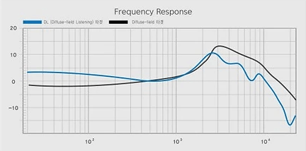 Diffuse-field-Listening-Target