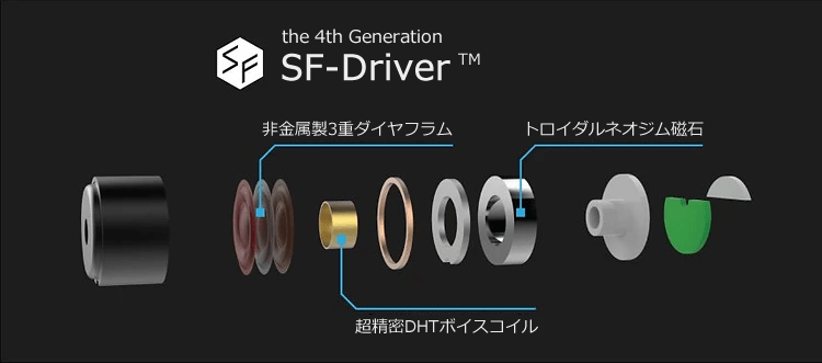 SF-driver-4G-Sonicast