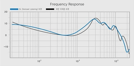 SONICAST-Listening-Target