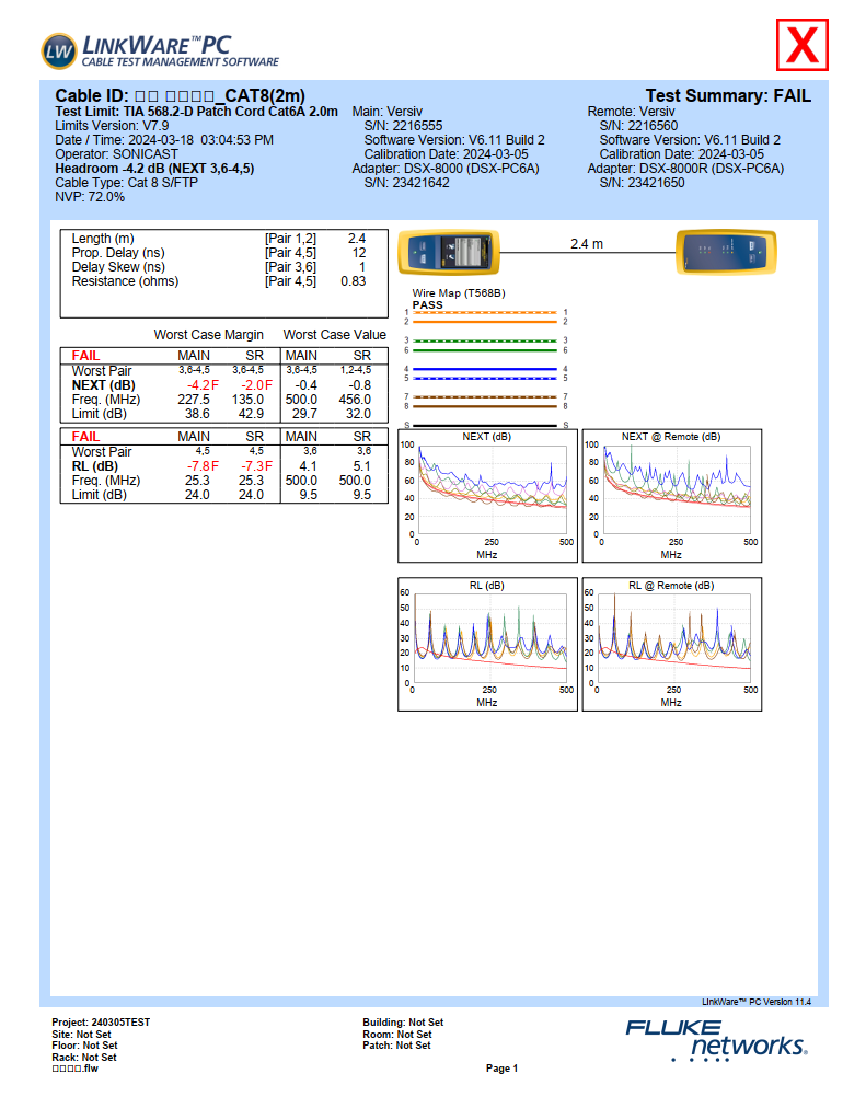 C社CAT8測定グラフ