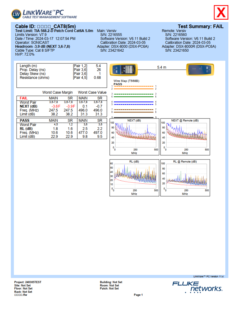 K社CAT8測定グラフ