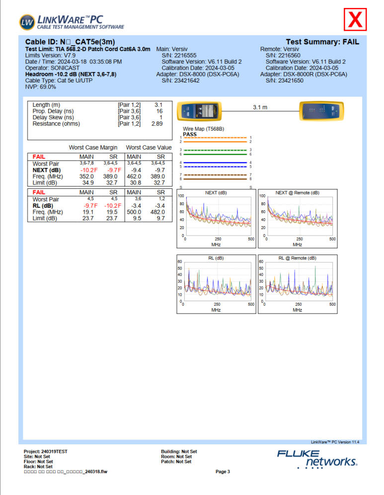 N社CAT5e測定グラフ
