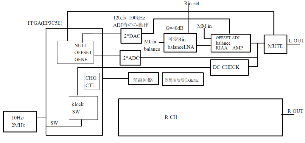 フルDCダイレクト・フォノアンプフルDCダイレクト・フォノアンプAIT-PHONO-zn1