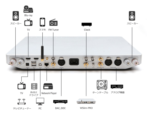 WSlim-PRO /Waversa Systems フラッグシップオールインワンアンプ 3