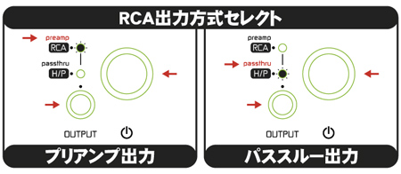 統合型ハイエンドヘッドフォンアンプizoiHA-21EX-ZIII