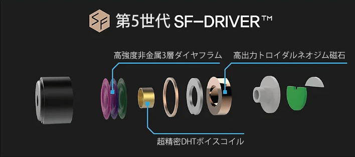 SONICAST-diremPRO-Master-第5世代SFドライバー