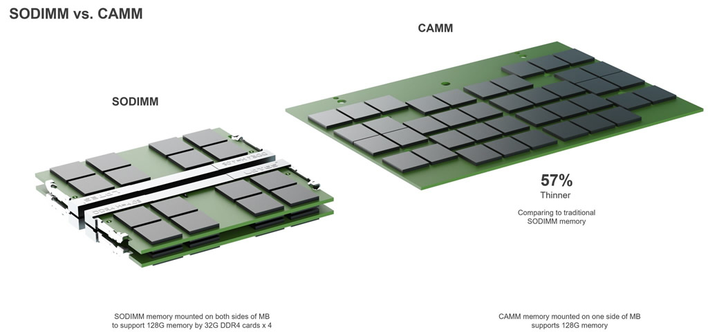 メモリーの新規格 CAMM2。PCオーディオにも有効？ 1