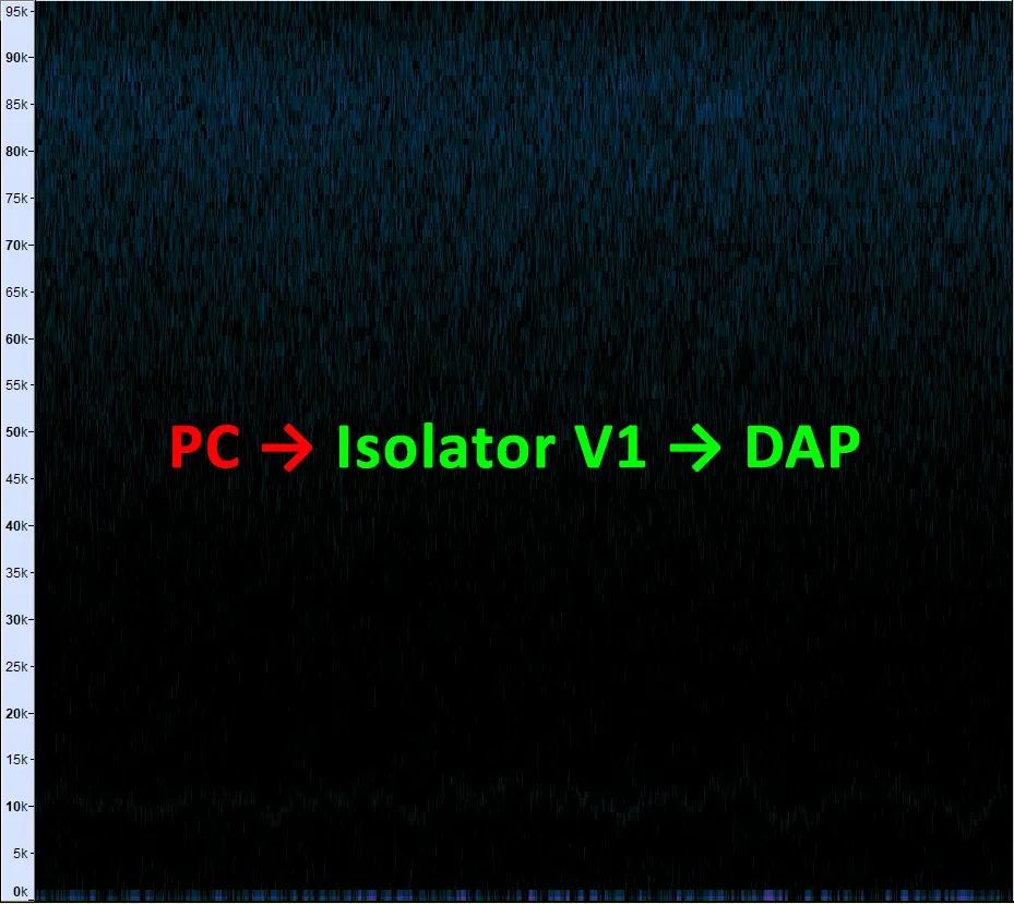 完全なUSBノイズ除去と電気サージ保護を行うUSB機器、Neutron HiFi Isolator-V1 3