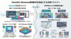 投稿についてもっと詳しく FlexASIO